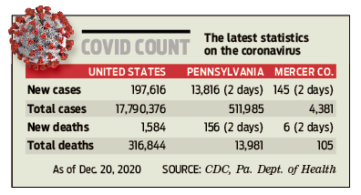 Covid count 201222